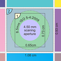 Kalibracijos lentelės langelių dydis